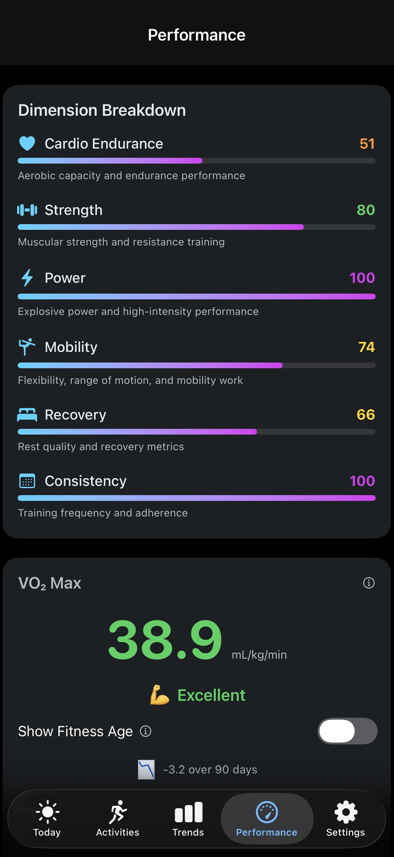 Performance screenshot (ios)