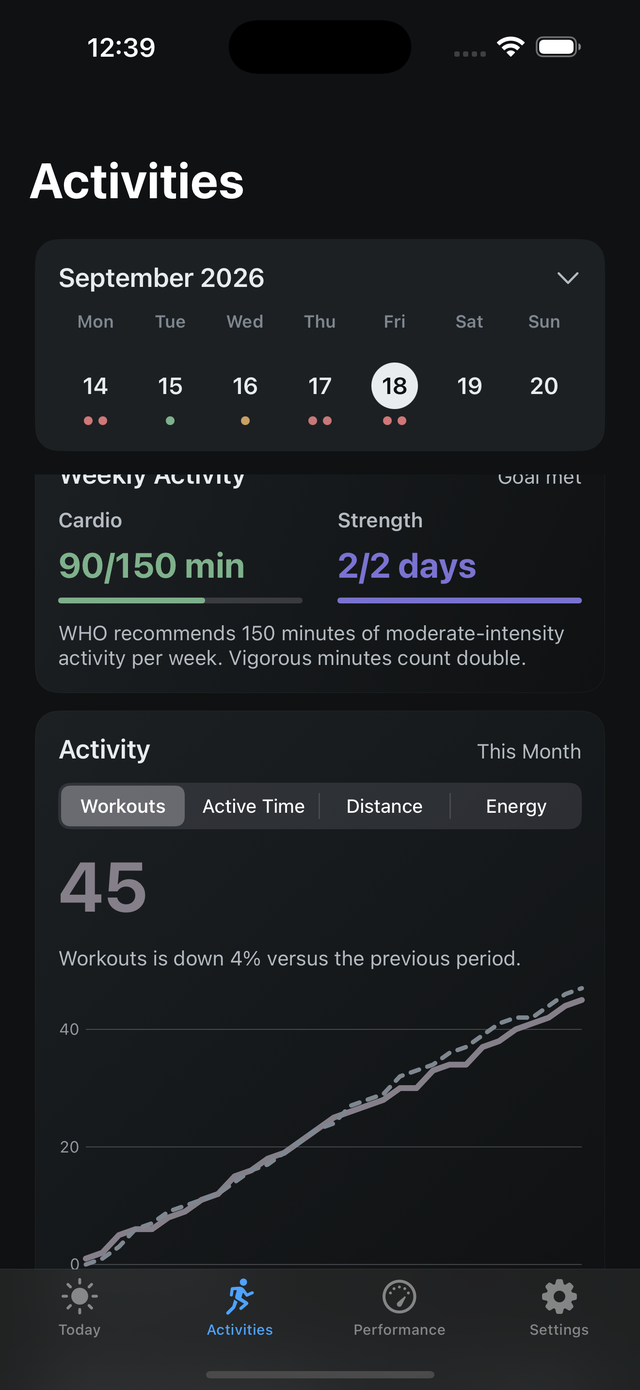 Activity Trend screenshot (ios)