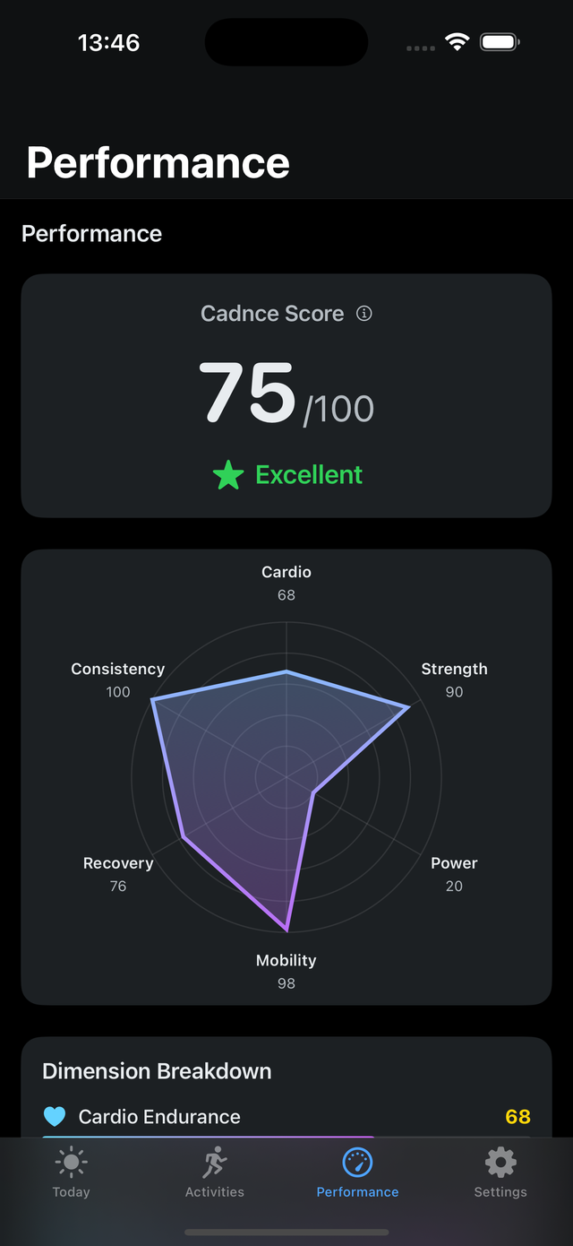 Performance screenshot (ios)